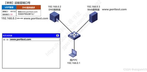 運輸層在計算機網絡信息管理與服務中的作用