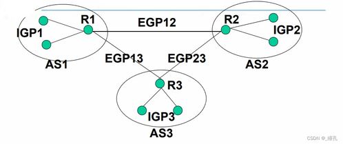 網絡層 計算機網絡信息管理與服務的中樞與基石