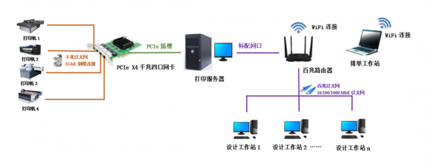 博源恒芯新推打印管理軟件 數(shù)字化驅(qū)動(dòng)，助力數(shù)碼印花降本增效